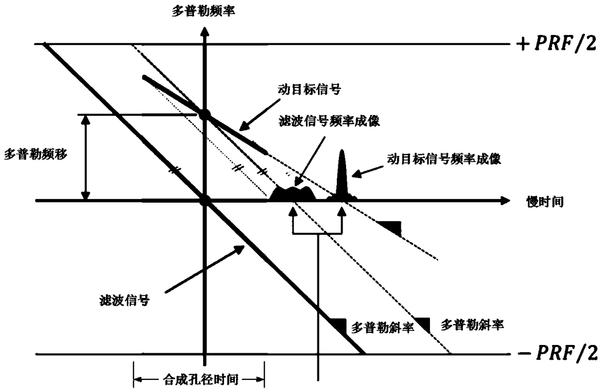 High-precision moving target imaging and recognition method based on multi-target tracking