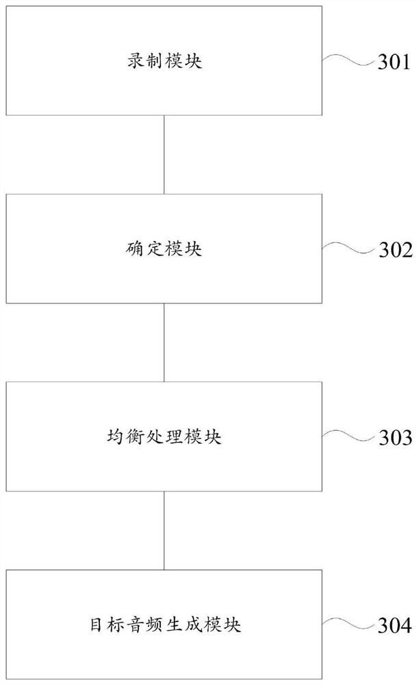 Audio processing method and device, electronic equipment and storage medium