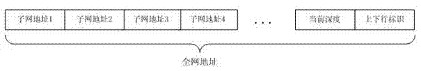 Internetworking method for wireless intelligent meter reading system