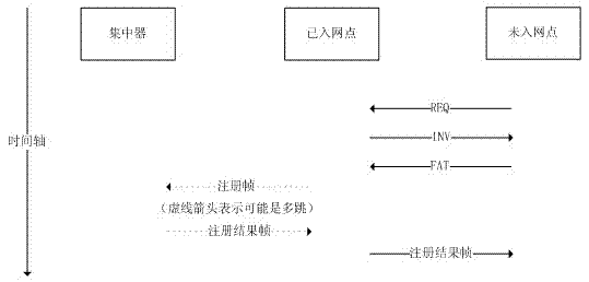 Internetworking method for wireless intelligent meter reading system