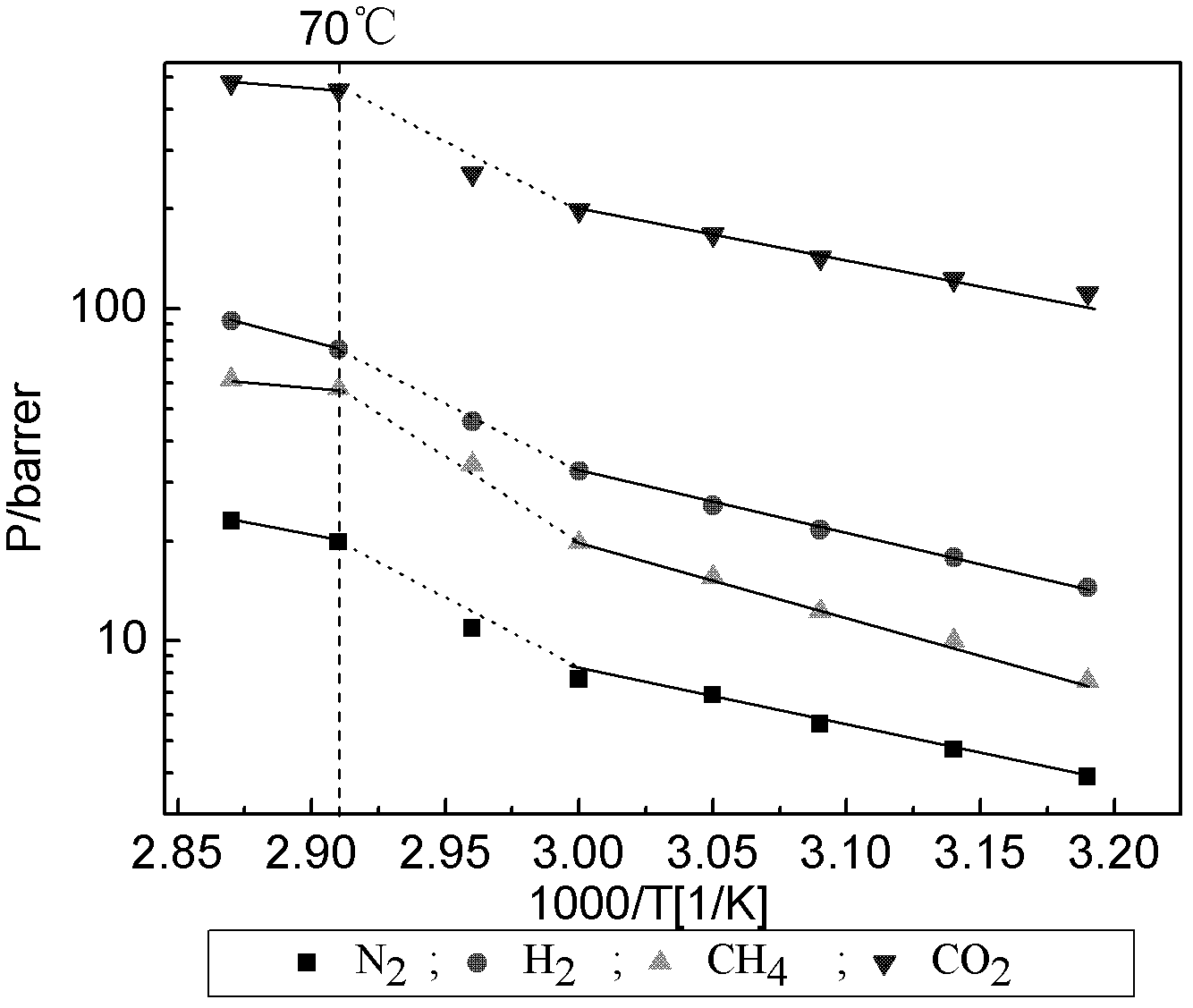 Polyether-b-polyamide (PEBA)/polyethyleneglycol (PEG) or polyoxyethylene (PEO) blend membrane, and preparation and application thereof