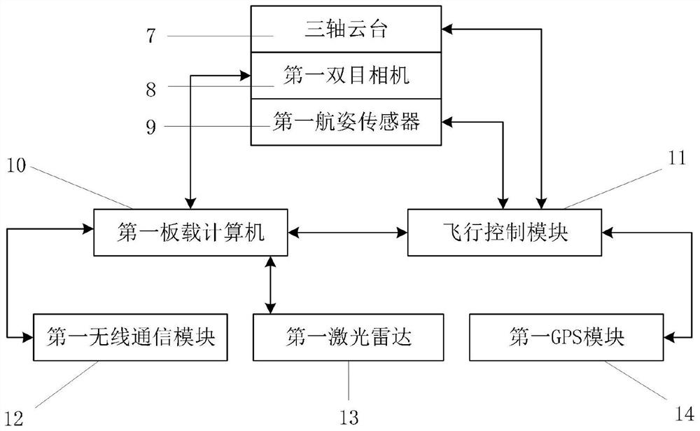 Unmanned aerial vehicle guided multi-vehicle cooperation fire extinguishing method and fire extinguishing system thereof