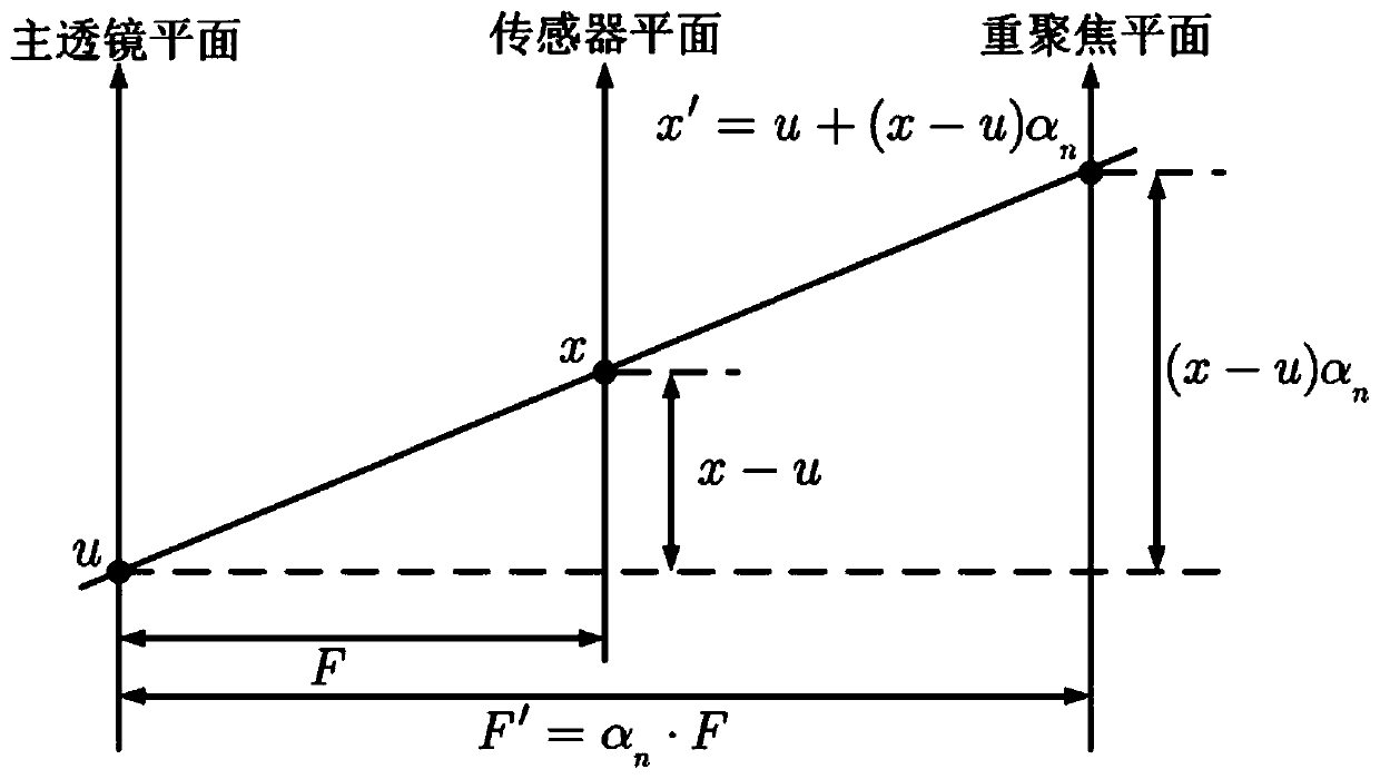 Light field full-focus image fusion method based on edge enhancement guided filtering