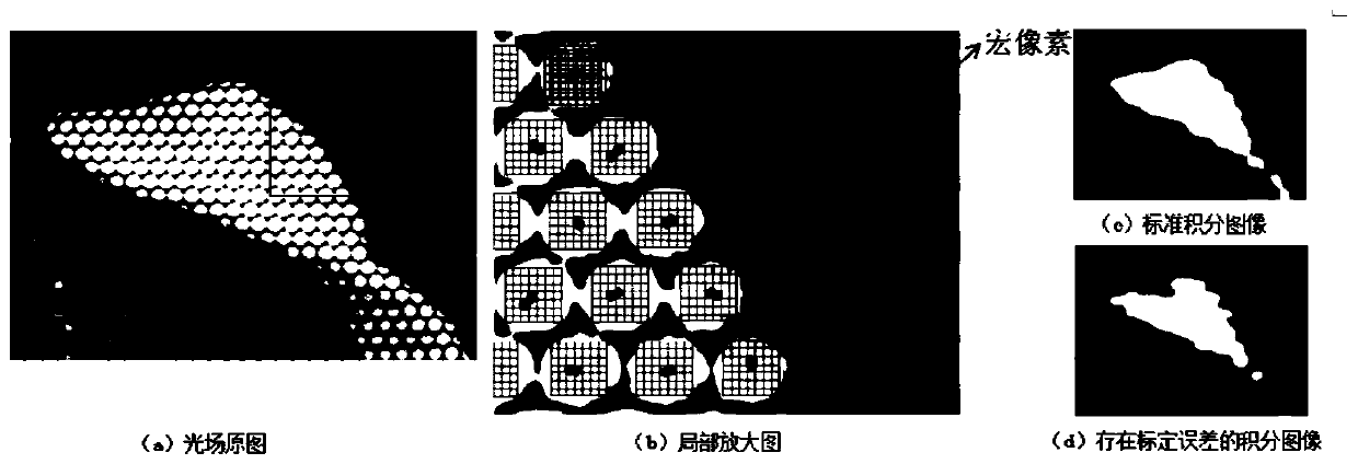 Light field full-focus image fusion method based on edge enhancement guided filtering