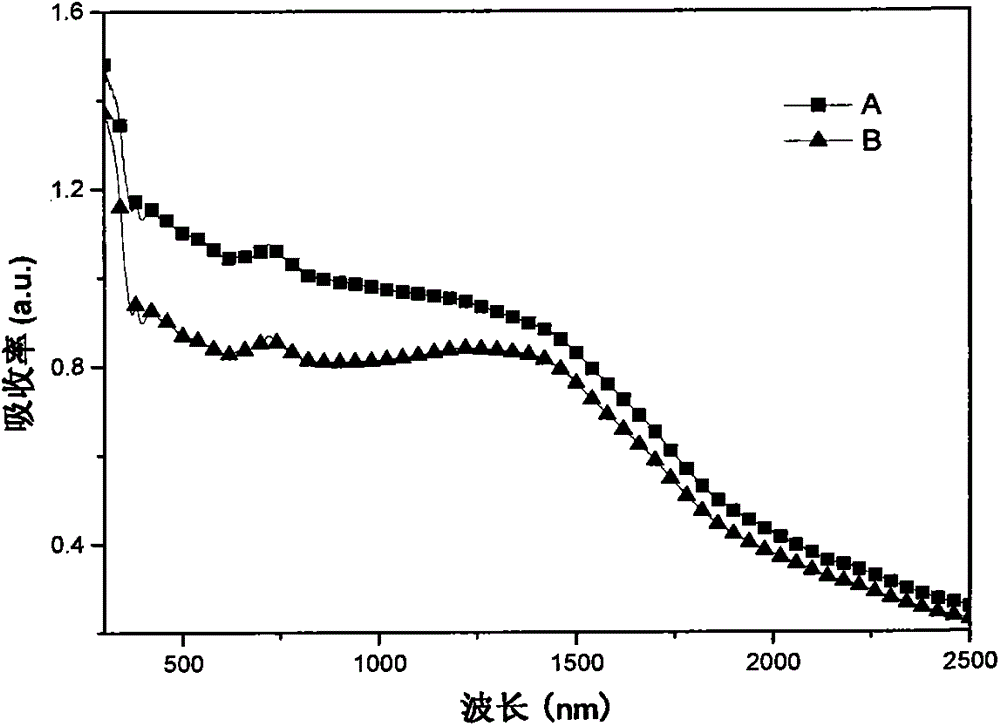 Mg-doped CdTeO3 QDSC (Quantum Dots-Sensitized Solar Cell) and preparation method thereof