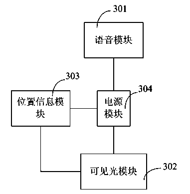 Visible light-based communication method