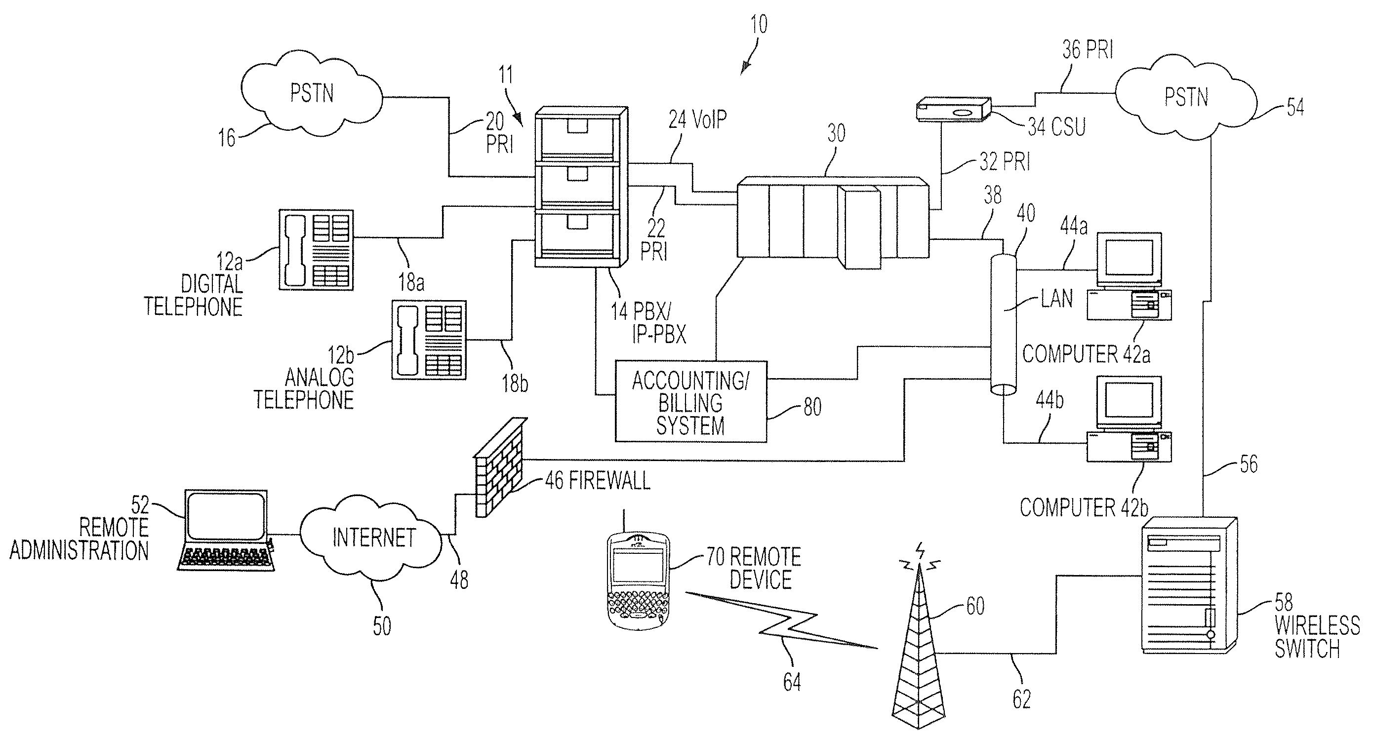 Method, apparatus and system for routing a call using overflow groups