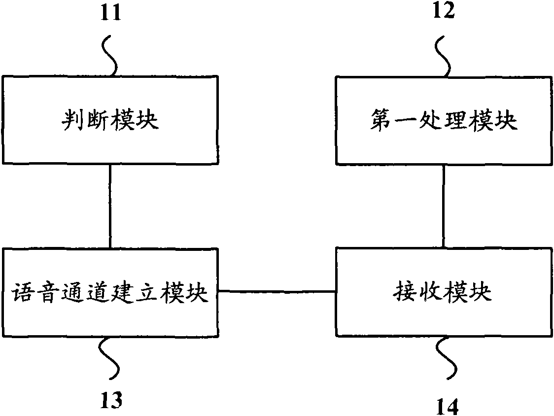 Session server, user terminal and method for controlling voice quality in voice session