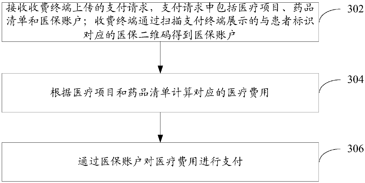 Medical expense paying method and system