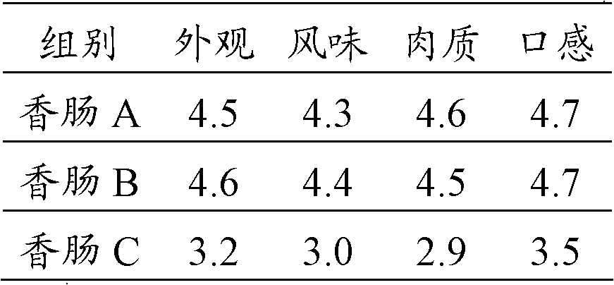 Processing method of Cantonese sausage