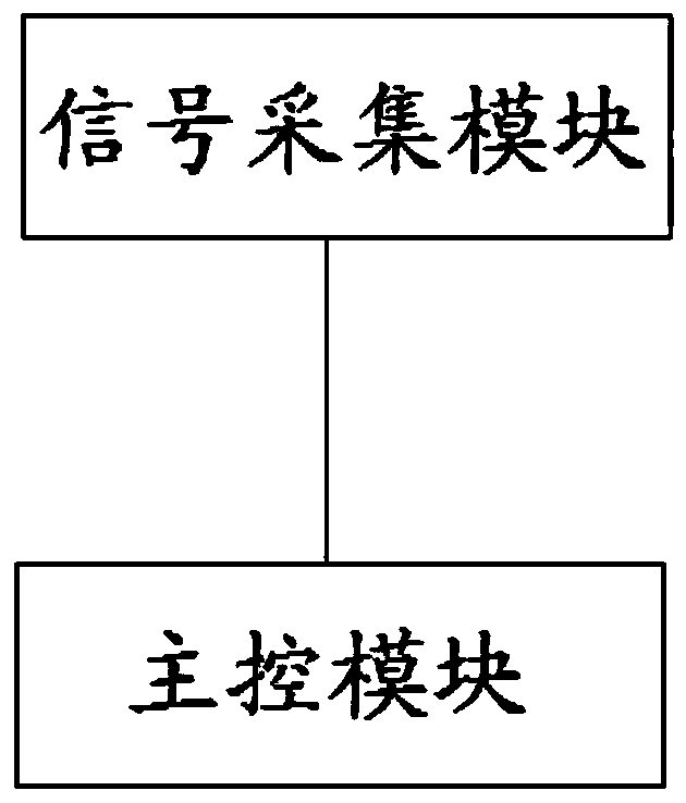 Hydraulic pump cavitation state detecting system