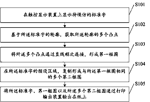 A method for generating calligraphy practice stickers, its device, and a calligraphy practice method