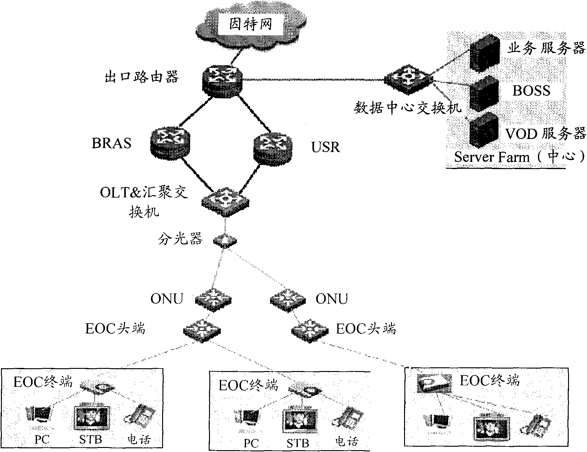 Method and system for automatically distributing VLAN (virtual local area network)