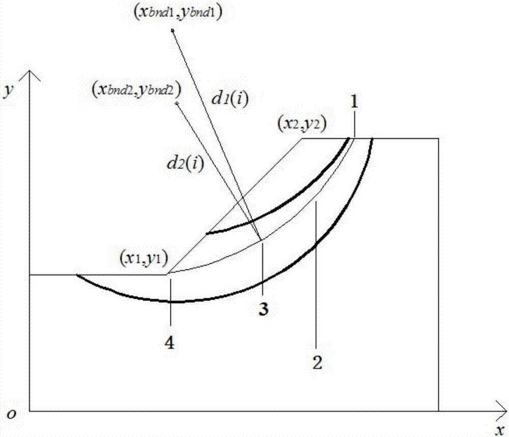 Soil slope stability analysis method based on sliding zone