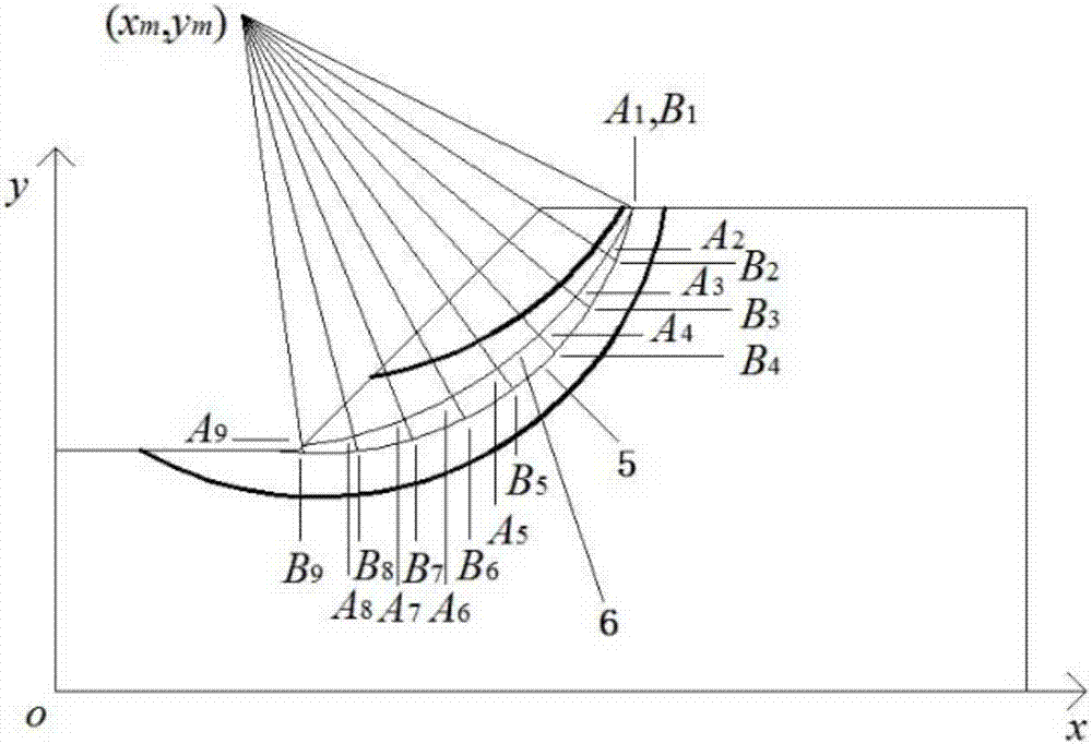 Soil slope stability analysis method based on sliding zone