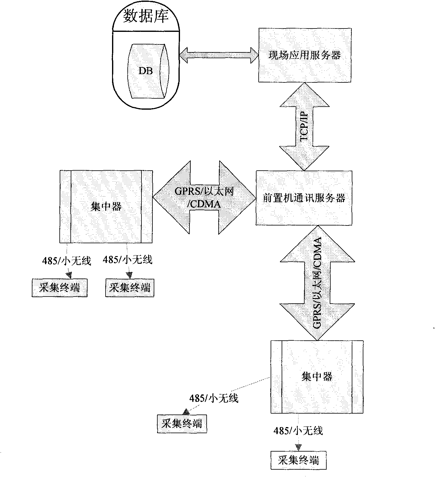 Electric energy balance monitoring system for transformer station