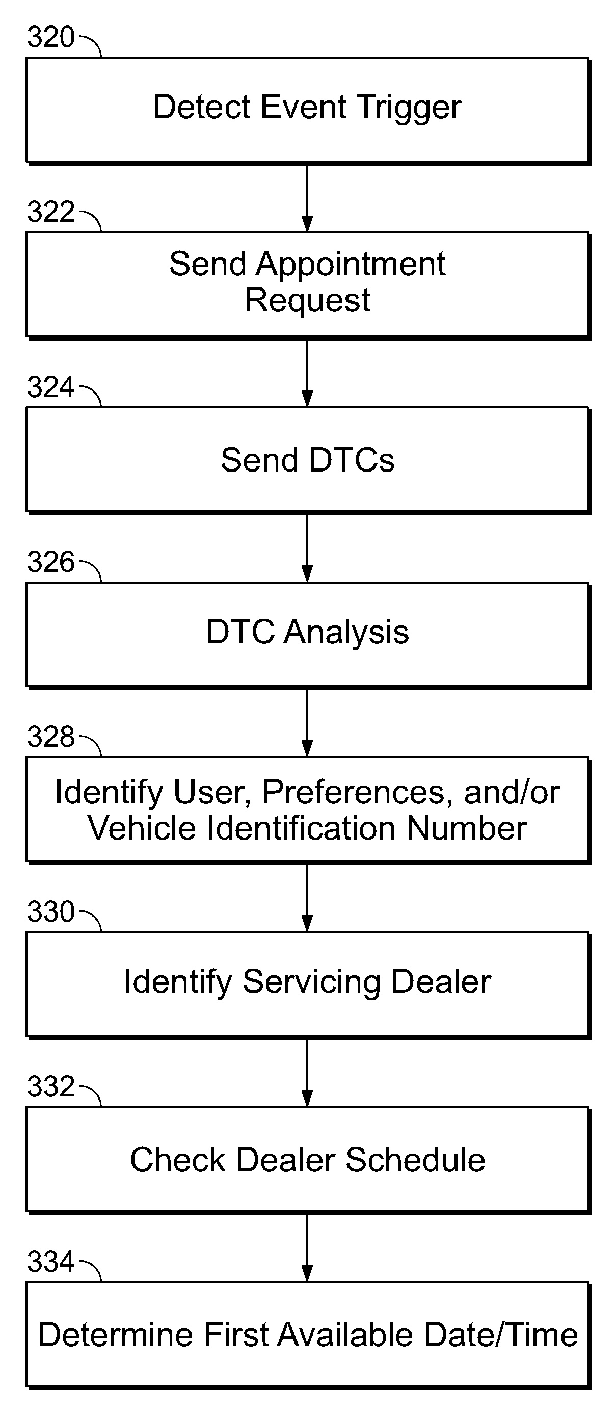 Method and system for vehicle service appointments based on diagnostic trouble codes