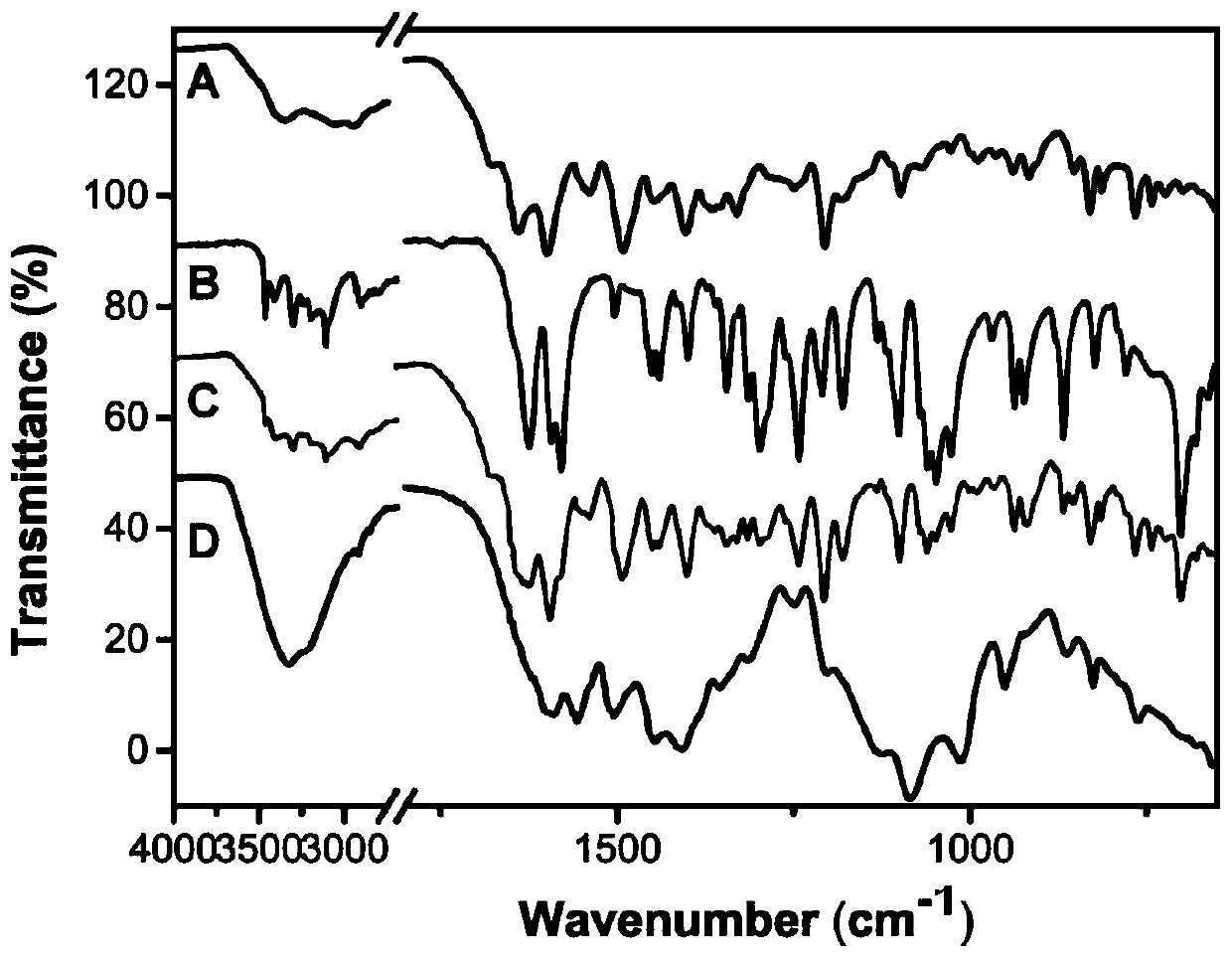 Clofarabine and methotrexate double-medicine preparation and preparation method thereof