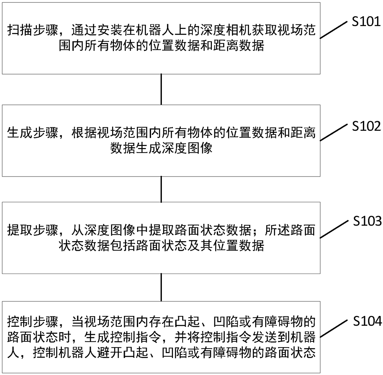 Method, device and system for detecting road surface conditions through depth camera