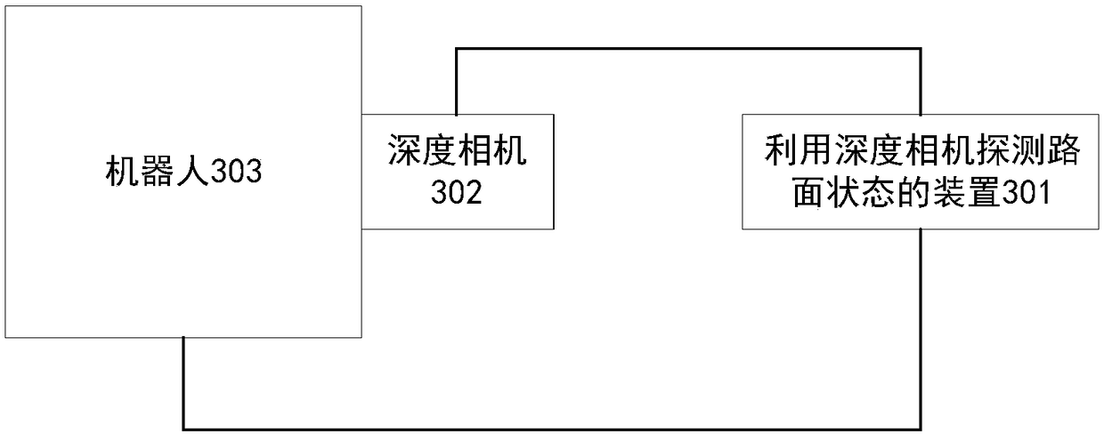 Method, device and system for detecting road surface conditions through depth camera