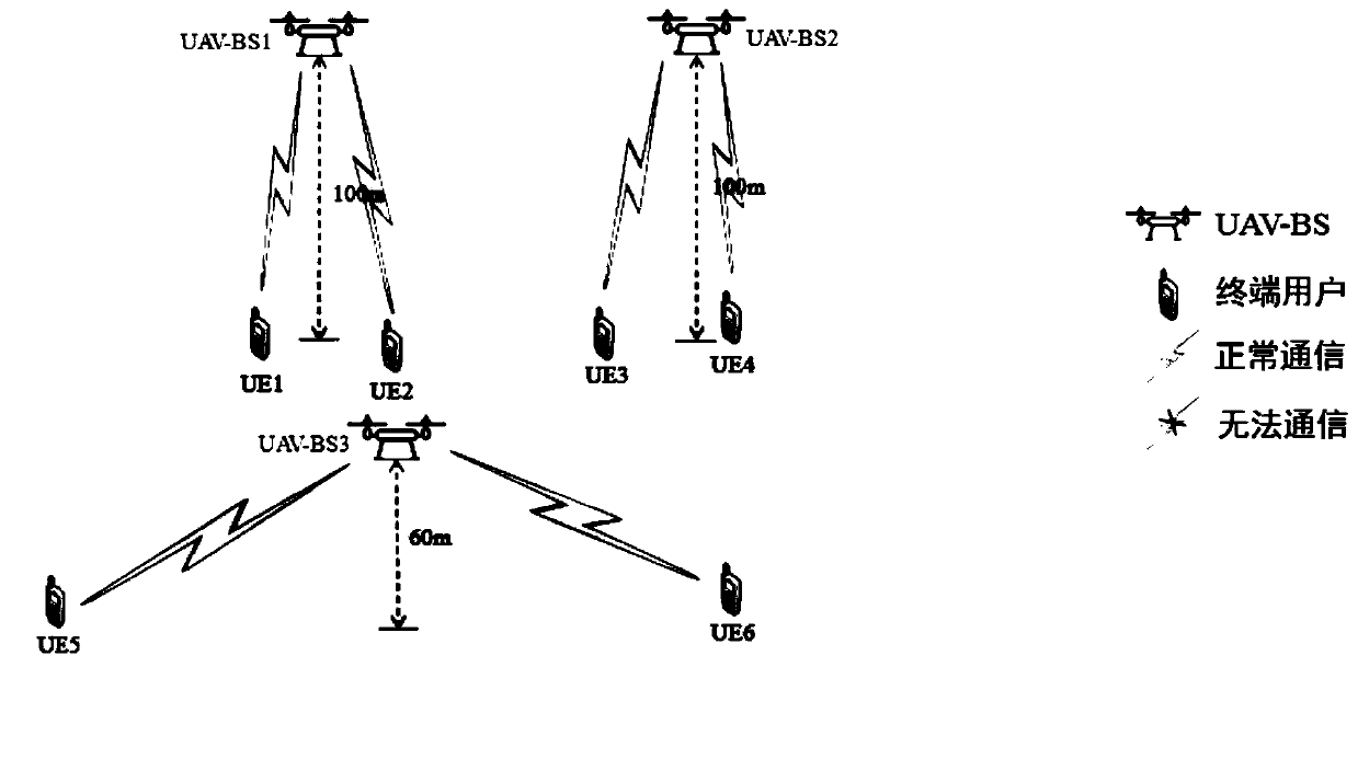 Post-disaster unmanned aerial vehicle base station deployment method and system based on artificial bee colony algorithm