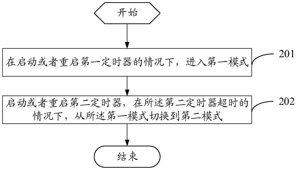 Mode switching method, terminal and network equipment