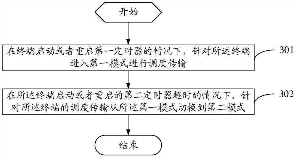 Mode switching method, terminal and network equipment