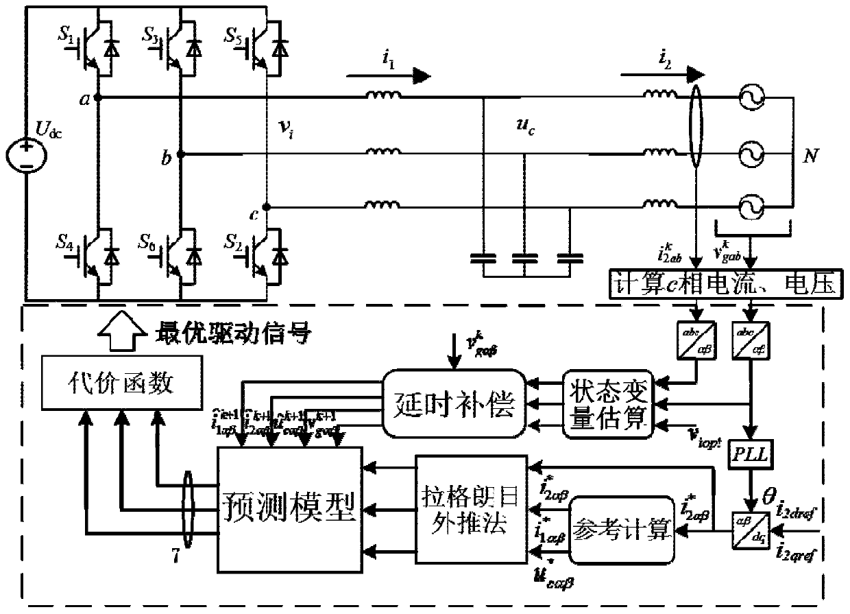 Finite control set model predictive control method of LCL energy storage converter