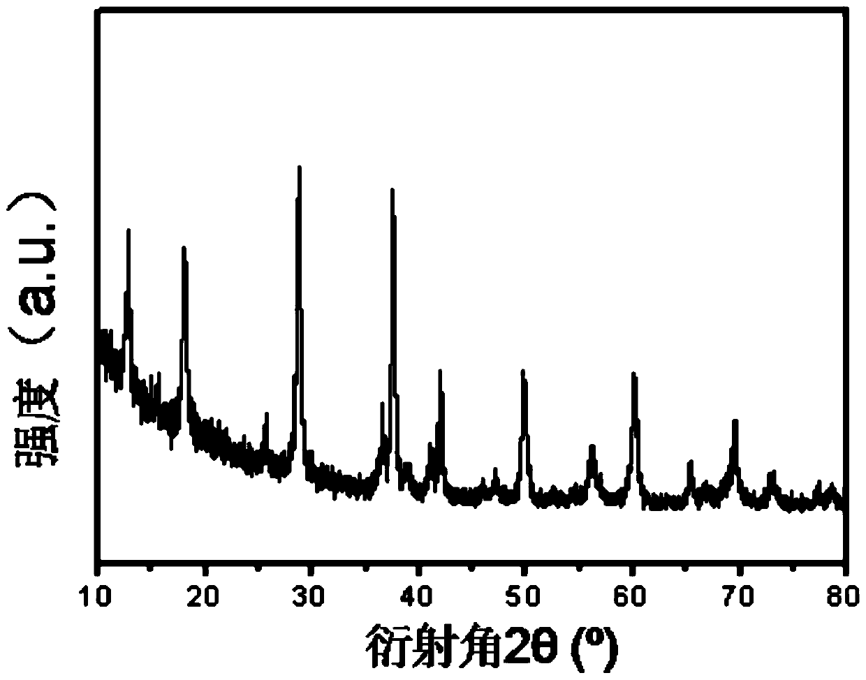 Preparation method of alpha-MnO2 catalyst for catalyzing oxidation of volatile organic compounds