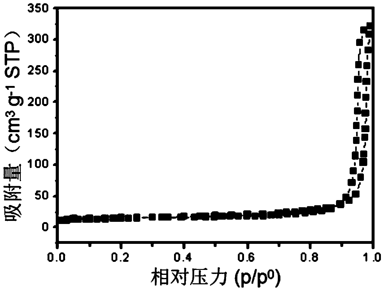 Preparation method of alpha-MnO2 catalyst for catalyzing oxidation of volatile organic compounds