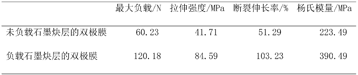 A kind of bipolar film of surface loading graphyne and preparation method thereof