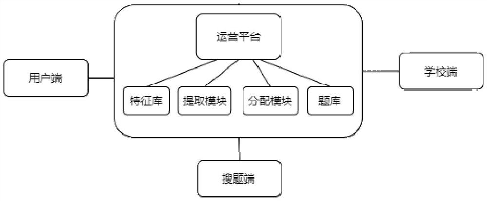 Question searching and test paper generating system and method