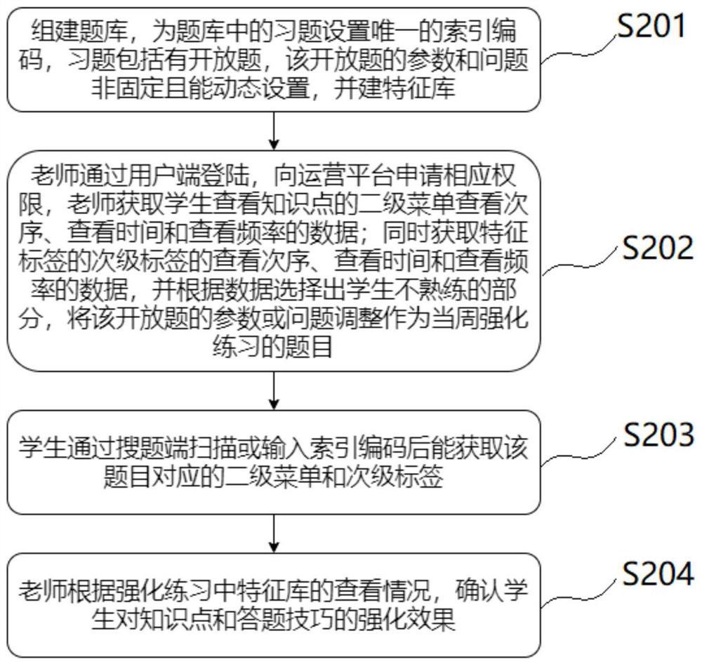 Question searching and test paper generating system and method