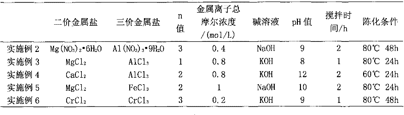 Halogen-free flame-retardant and low-odor polypropylene/layered double-hydroxide nanocomposite and preparation method thereof