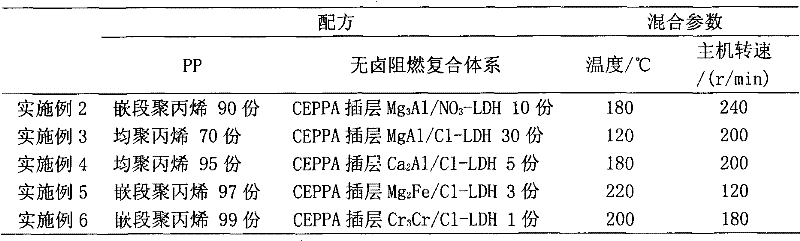 Halogen-free flame-retardant and low-odor polypropylene/layered double-hydroxide nanocomposite and preparation method thereof