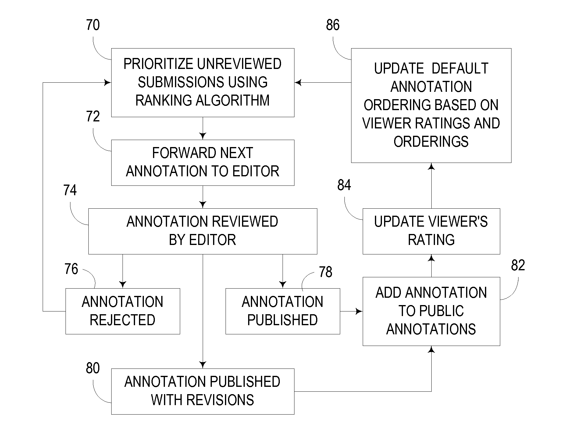 Collaborative annotation of electronic content