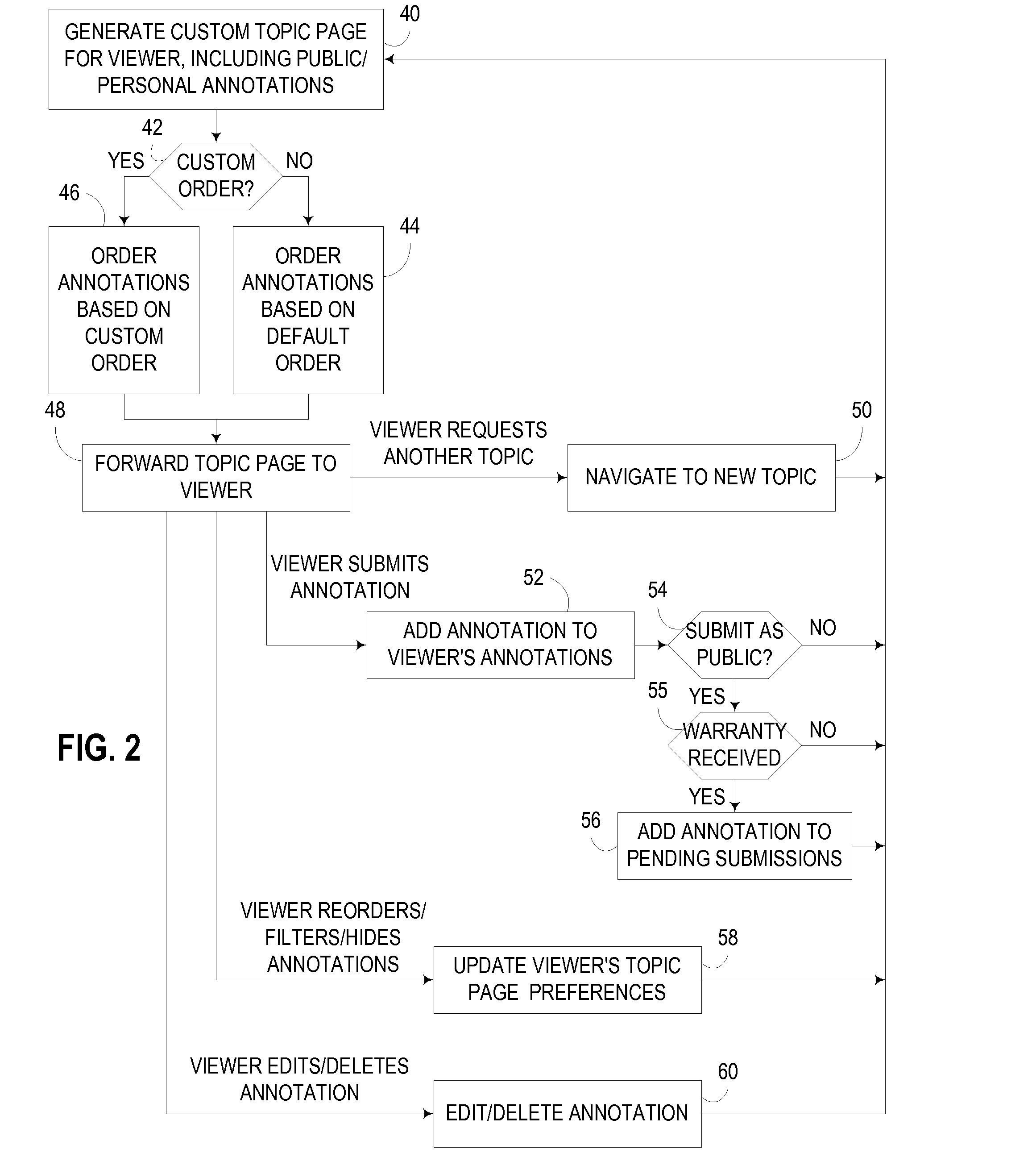 Collaborative annotation of electronic content