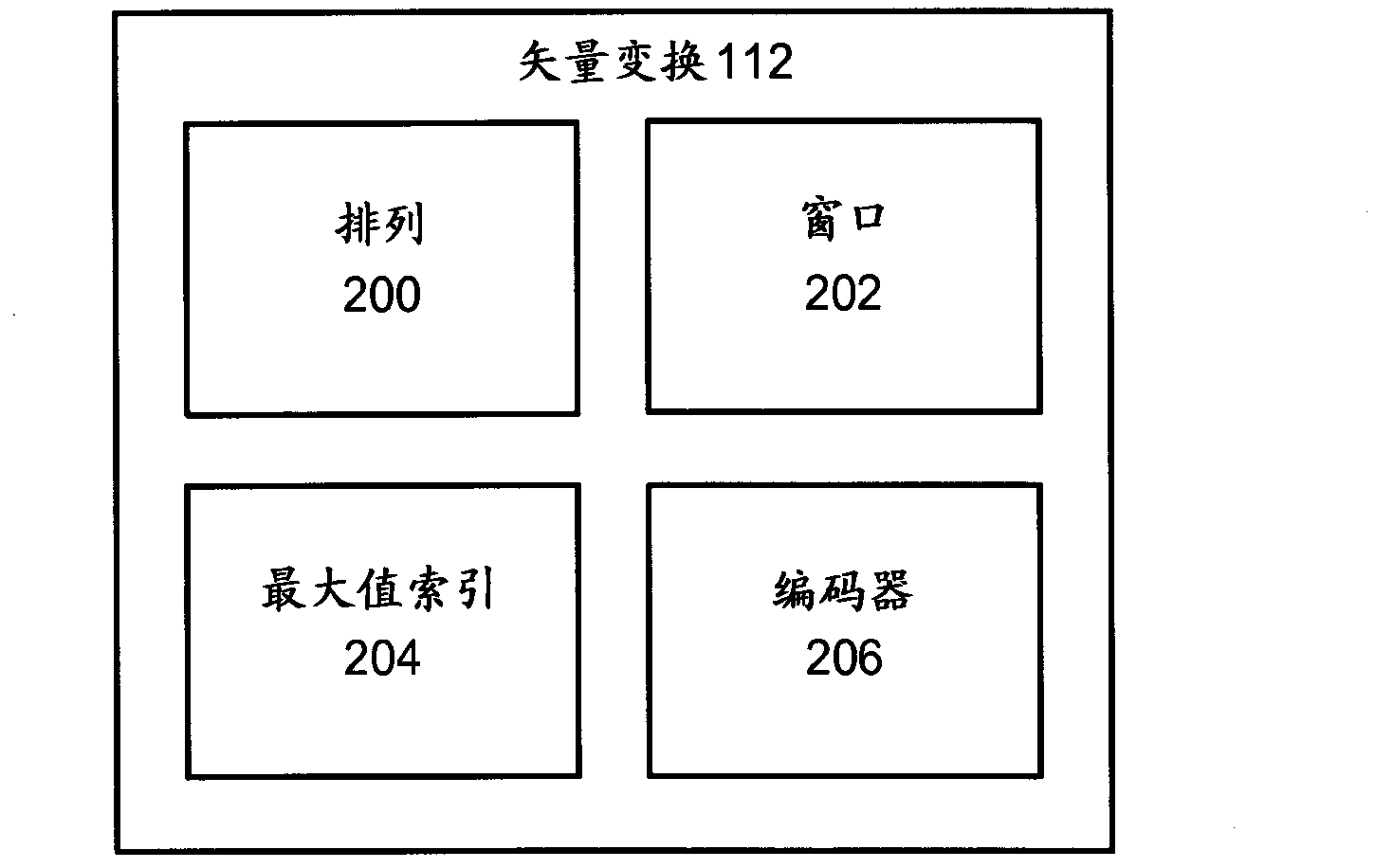 Vector transformation for indexing, similarity search and classification