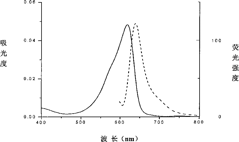 Phycocyanin alpha subunits fluorescent protein combined with phycocyanobilin PCB and application thereof