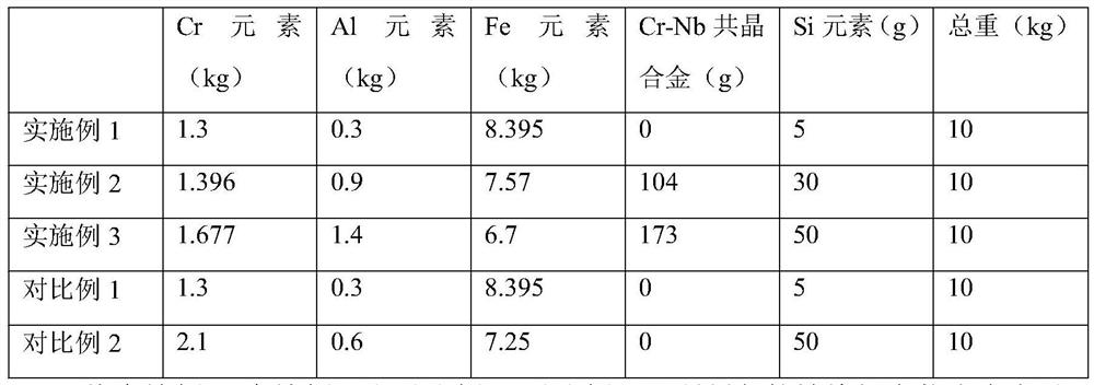 A preparation method of electrothermal alloy and the prepared electrothermal alloy material