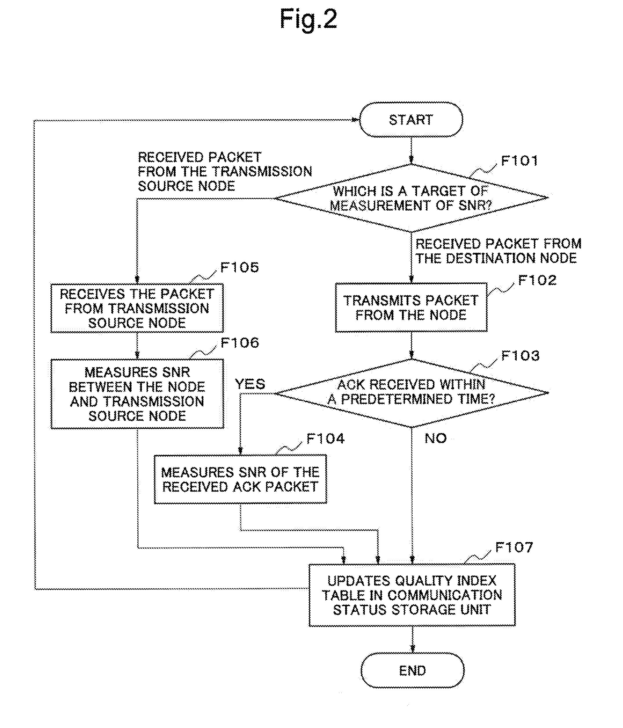 Communication device, recording medium for control program of communication device, communication system and communication method