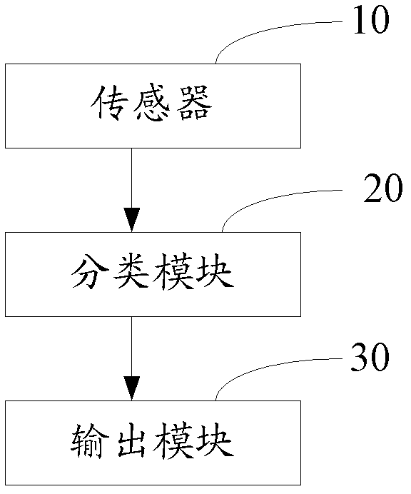 Road evenness detection method and road evenness detection system