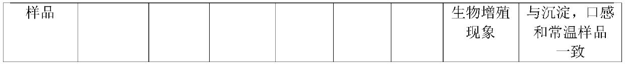 Chocolate-flavored yeast source pet nutrient solution and preparation method thereof