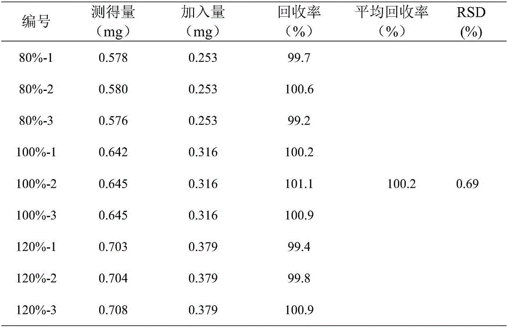 Method for determining content and impurities of levocarnitine injection and use thereof