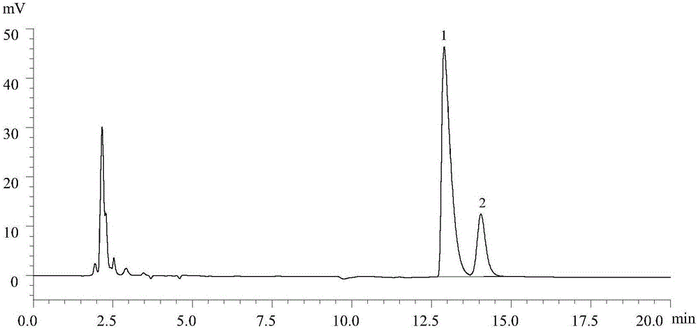 Method for determining content and impurities of levocarnitine injection and use thereof