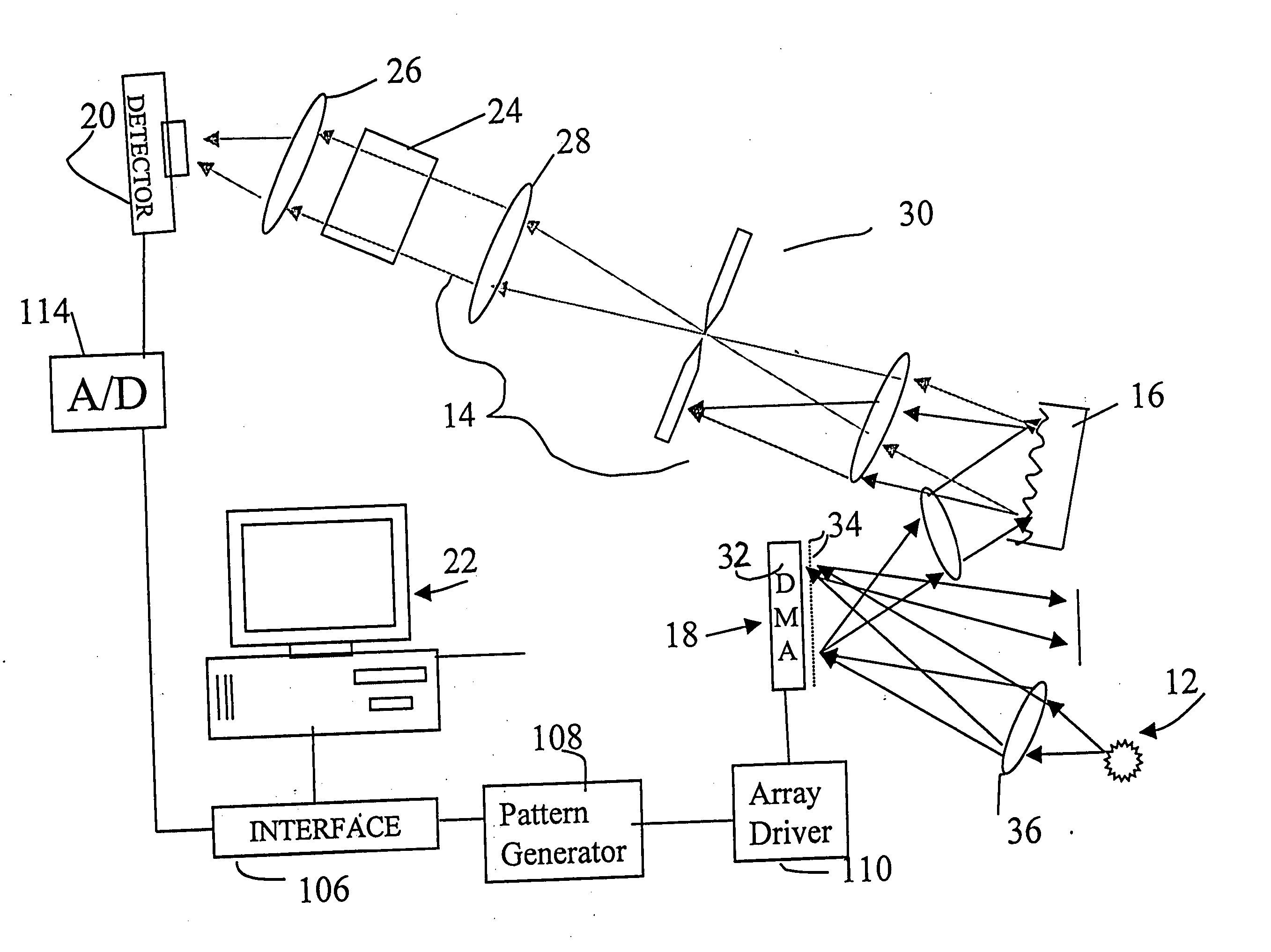 System and method for encoded spatio-spectral information processing