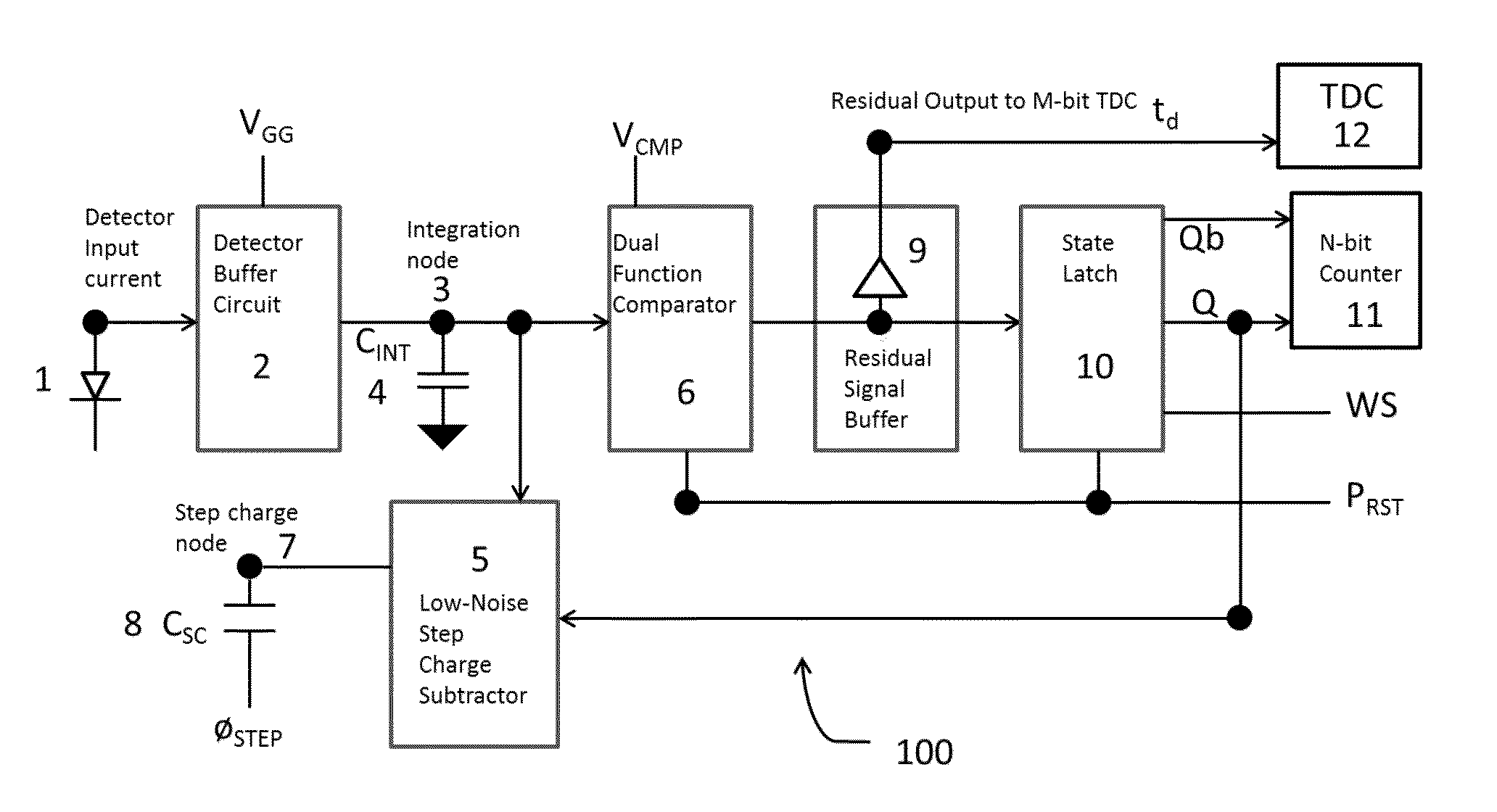 Low power ADC for high dynamic range integrating pixel arrays