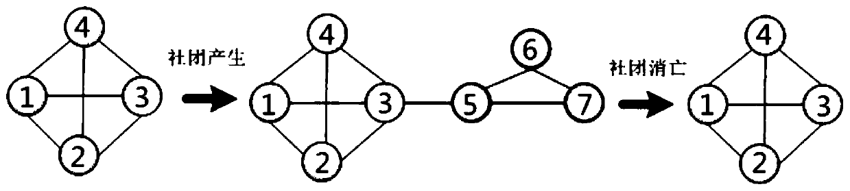 Dynamic community detection method based on information dynamics