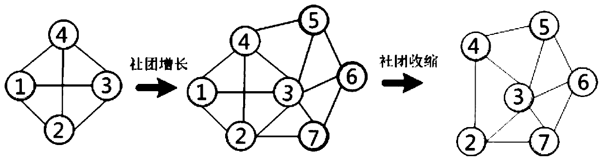 Dynamic community detection method based on information dynamics