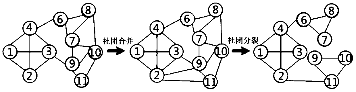 Dynamic community detection method based on information dynamics